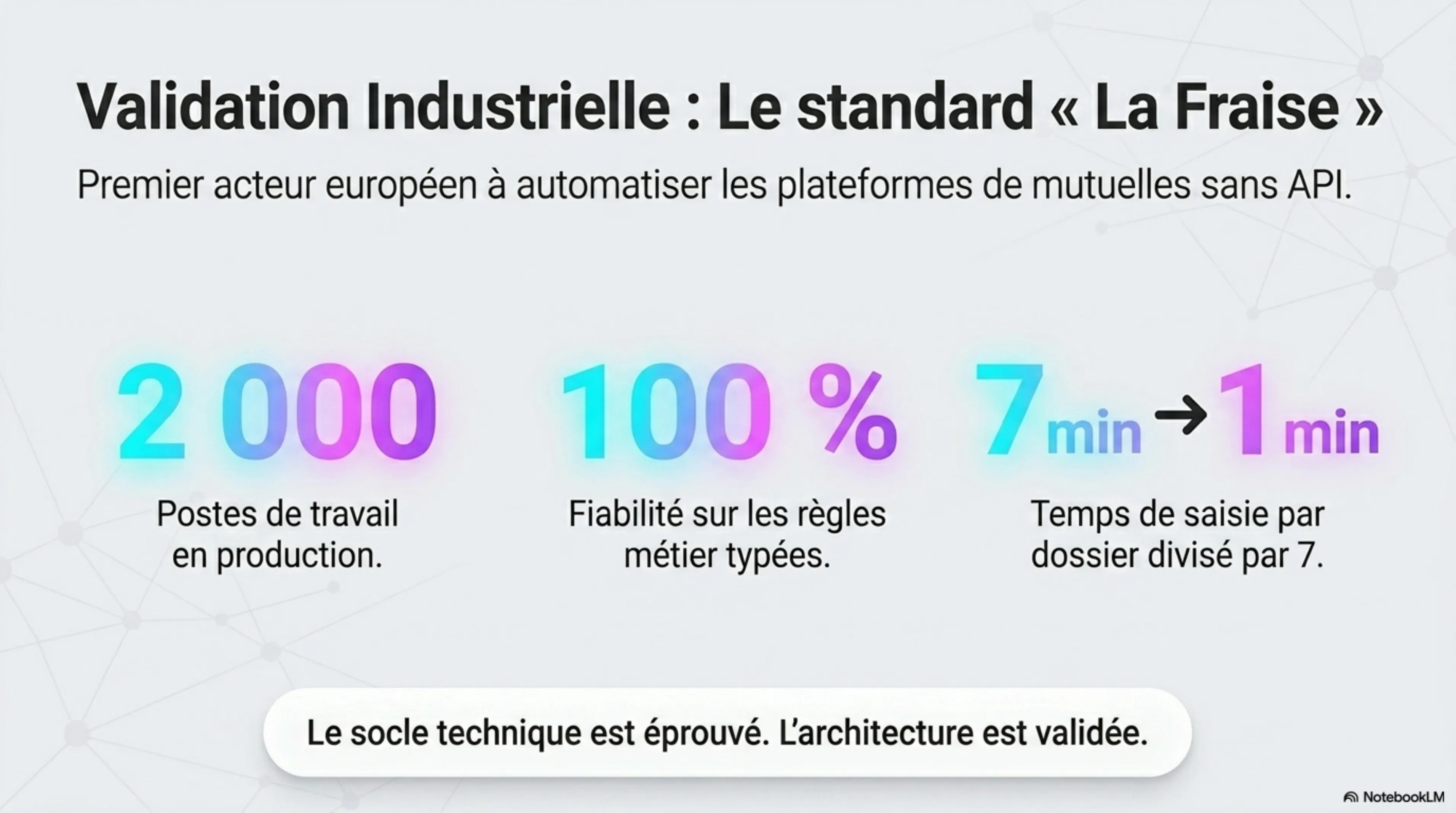 Chiffres clés de la validation industrielle La Fraise : 2 000 postes en production, 100% de fiabilité, temps de saisie divisé par 7.